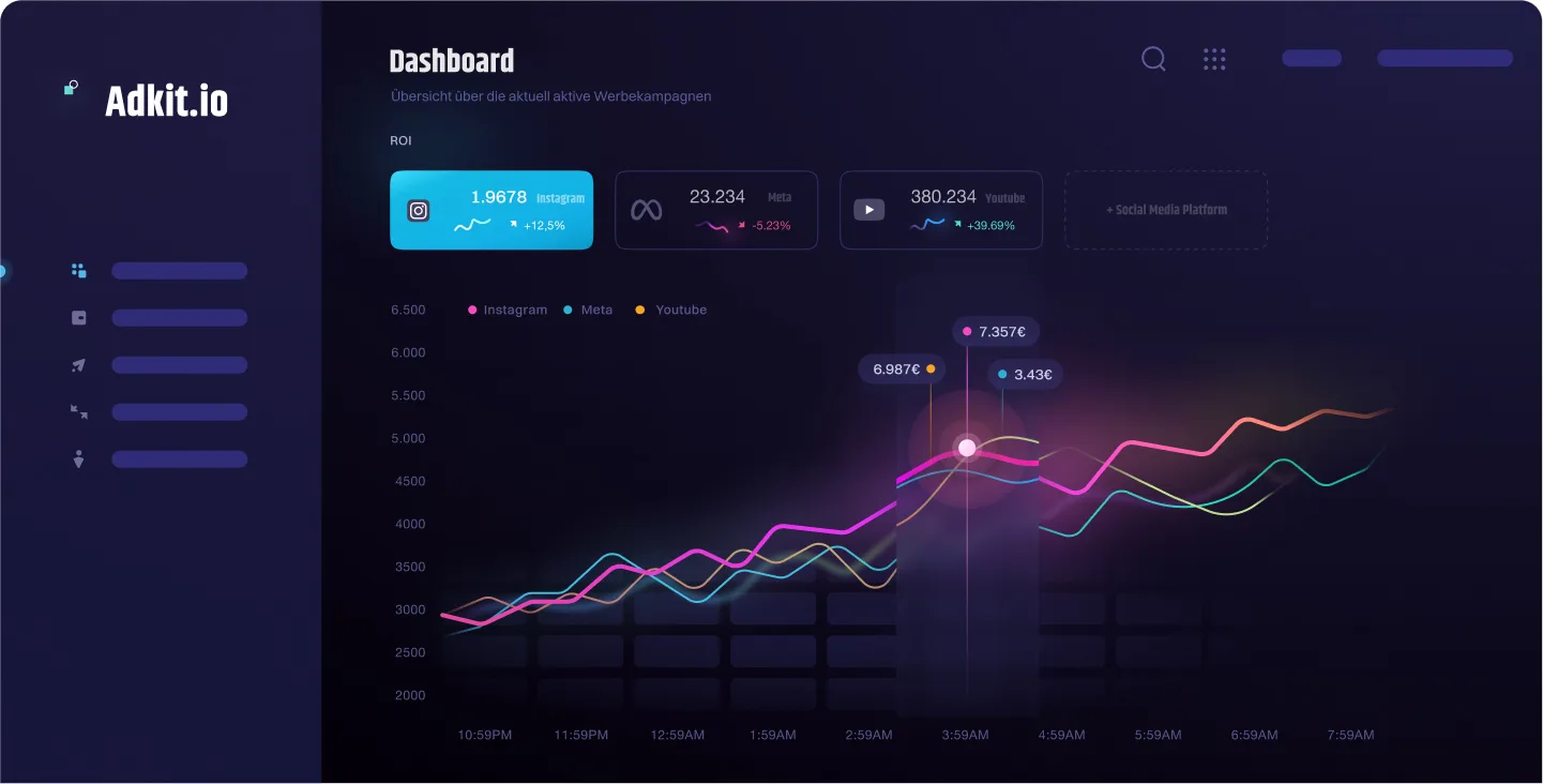 Screenshot der Anwendung aus dem Projekt SaaS-Plattform für Social-Media-Werbung