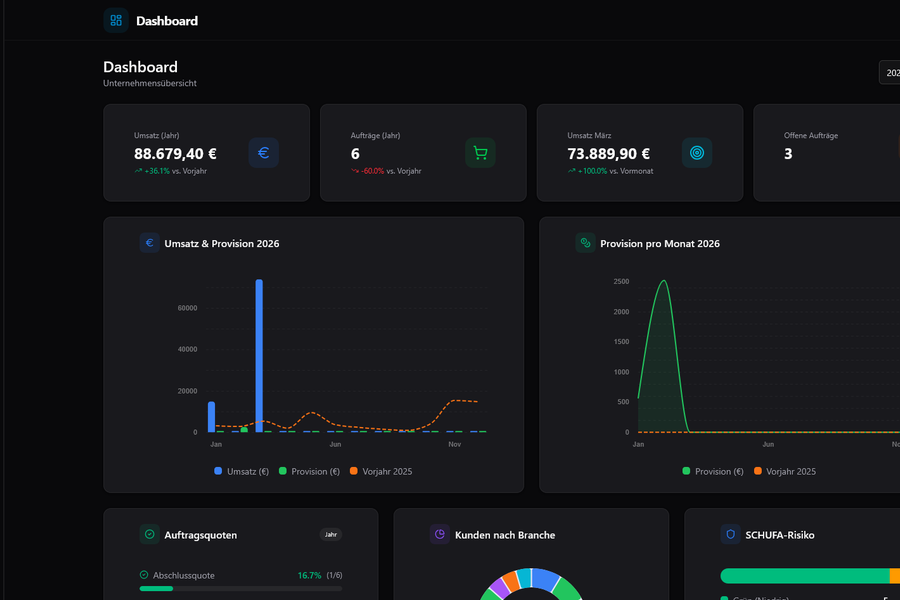 Screenshot · CRM Dashboard